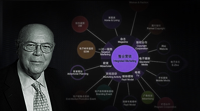 品牌線上線下整合