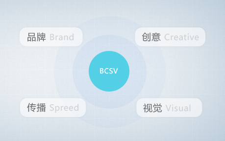 北京網(wǎng)站設計,天潤智力設計理念,匯聚品牌形象與宣傳運作的核心