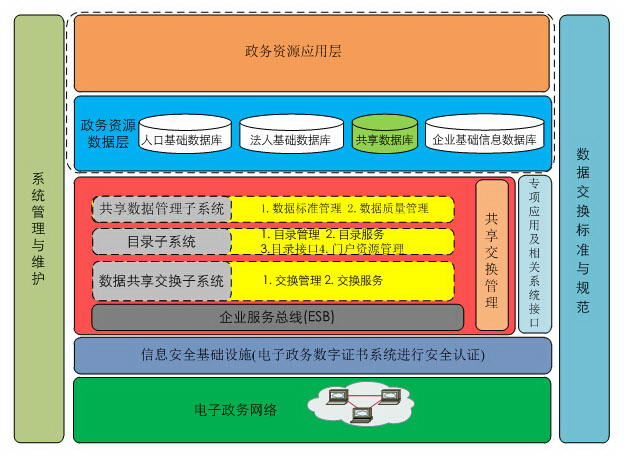 RES Infomatic Service Bus 企業(yè)服務(wù)總線