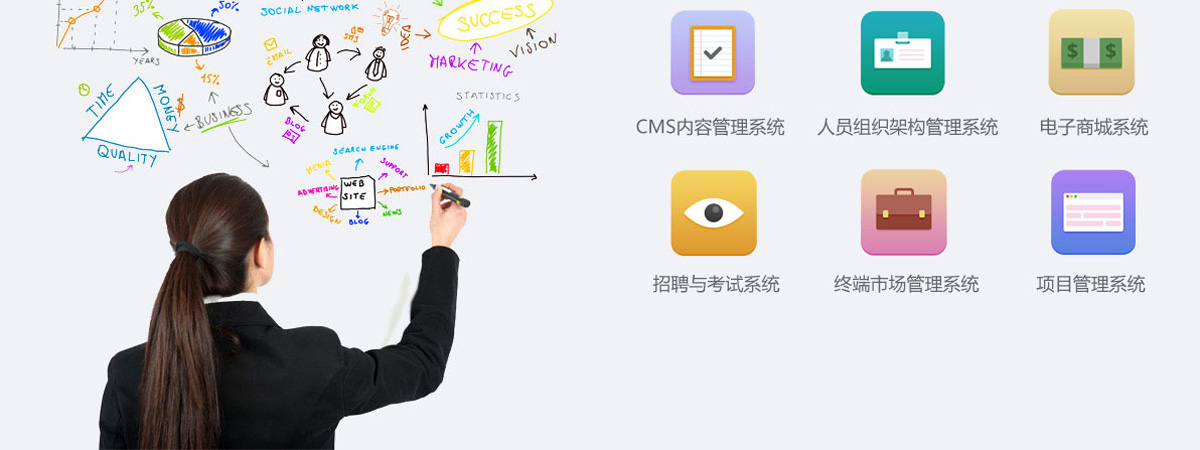 應(yīng)用系統(tǒng)開發(fā) 應(yīng)用系統(tǒng)開發(fā)